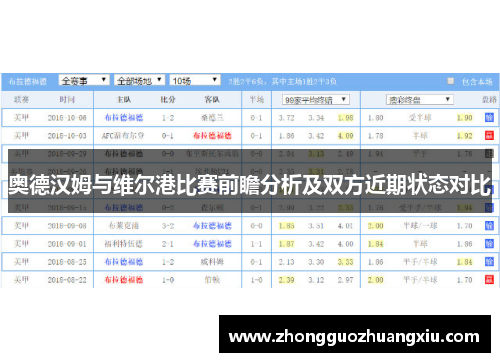 奥德汉姆与维尔港比赛前瞻分析及双方近期状态对比